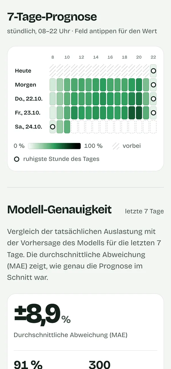 Soleuno forecast on a phone